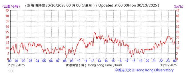 A graph with red lines and numbers
AI-generated content may be incorrect.